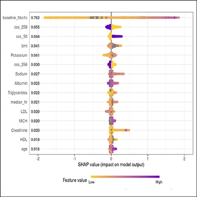 Predictors Of Metformin Failure Endocrine Society   Predictors Of Metformin Failure Fig 1a 