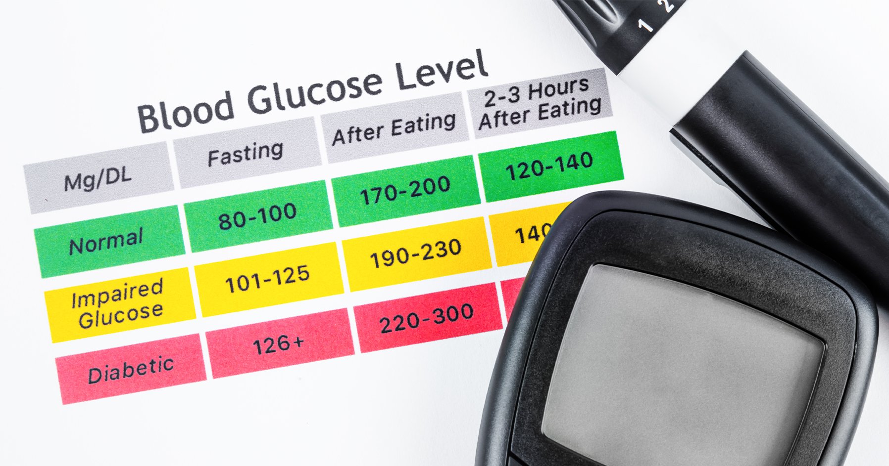 Type  diabetes blood sugar levels